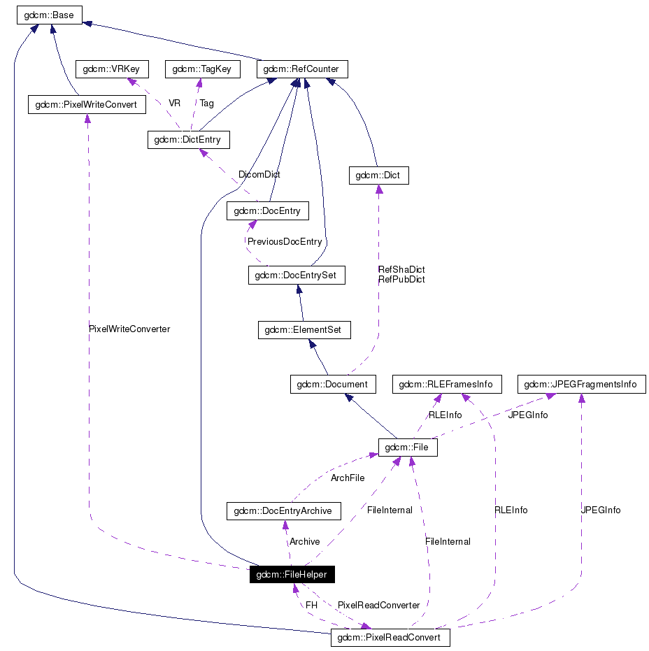 Gdcm Gdcmfilehelper Class Reference 