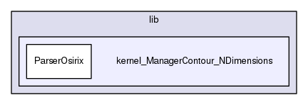 /home/davila/Creatis/All/creatools_source/creaContours/lib/kernel_ManagerContour_NDimensions