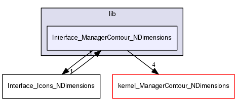 /home/davila/Creatis/All/creatools_source/creaContours/lib/Interface_ManagerContour_NDimensions