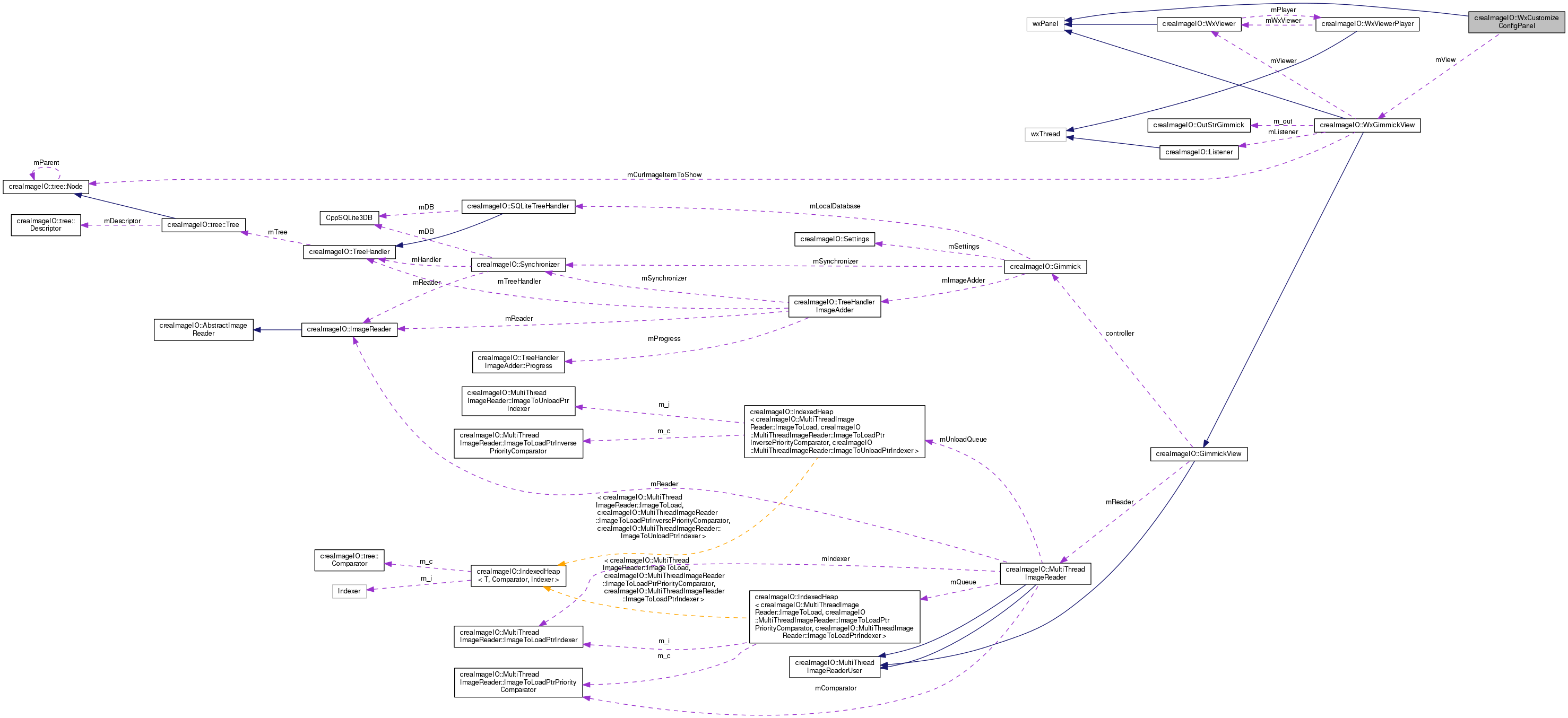 Collaboration graph