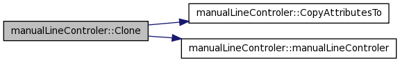 Loading modules. UIDOCUMENT to Box.